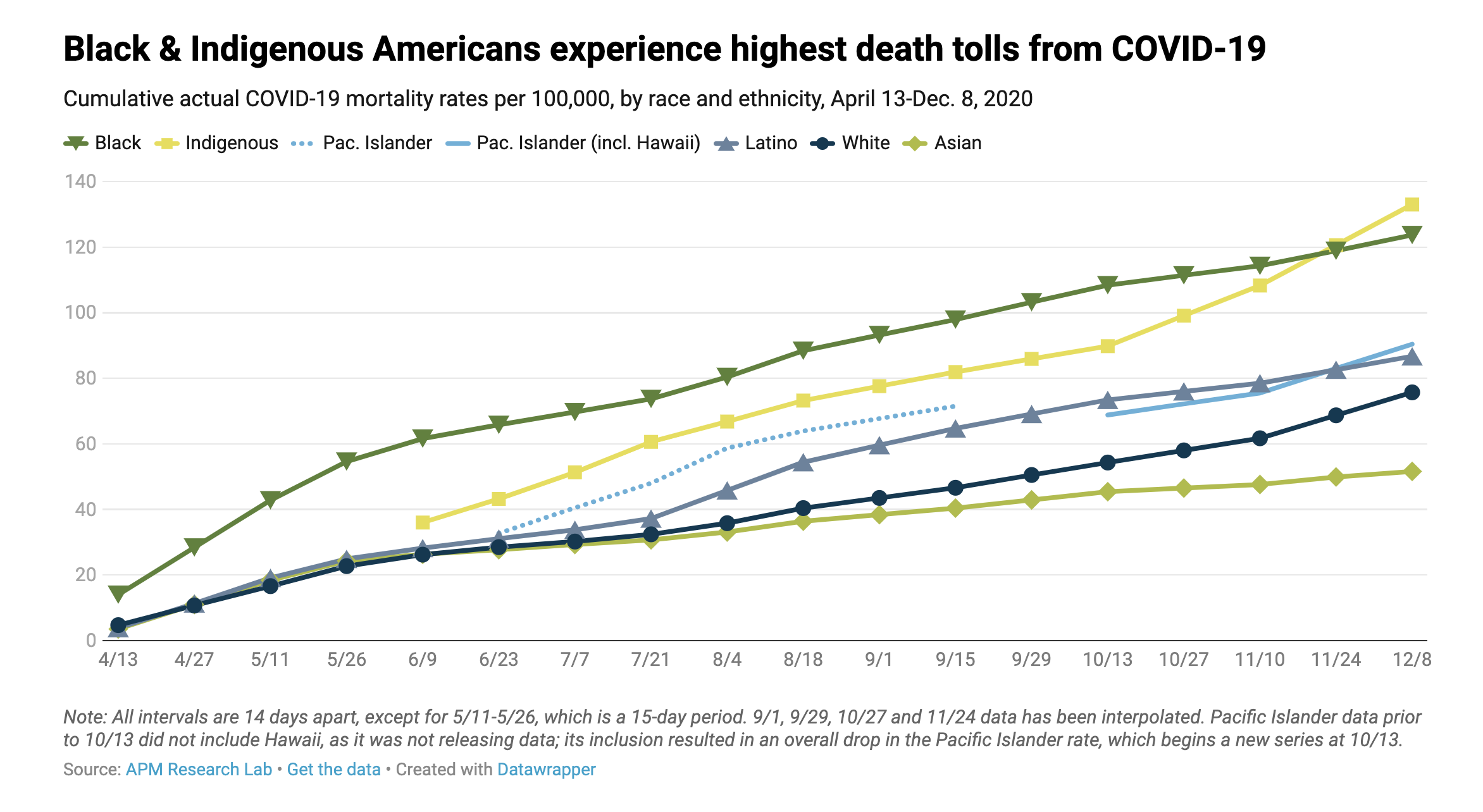 highestdeathtolls State Innovation Exchange